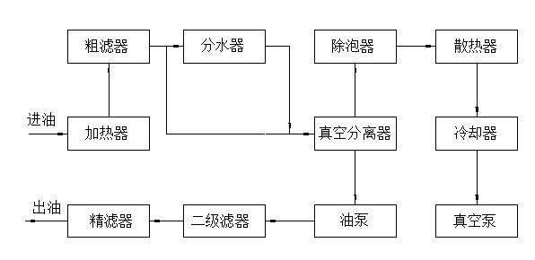 滤油机原理