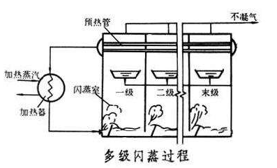 三维立体闪蒸