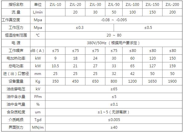 ZJL系列多功能油处理机技术参数表