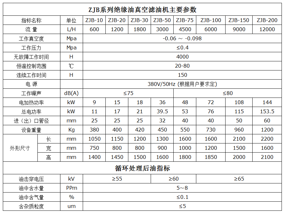 1774841943600923.png ZJB 中文参数.png