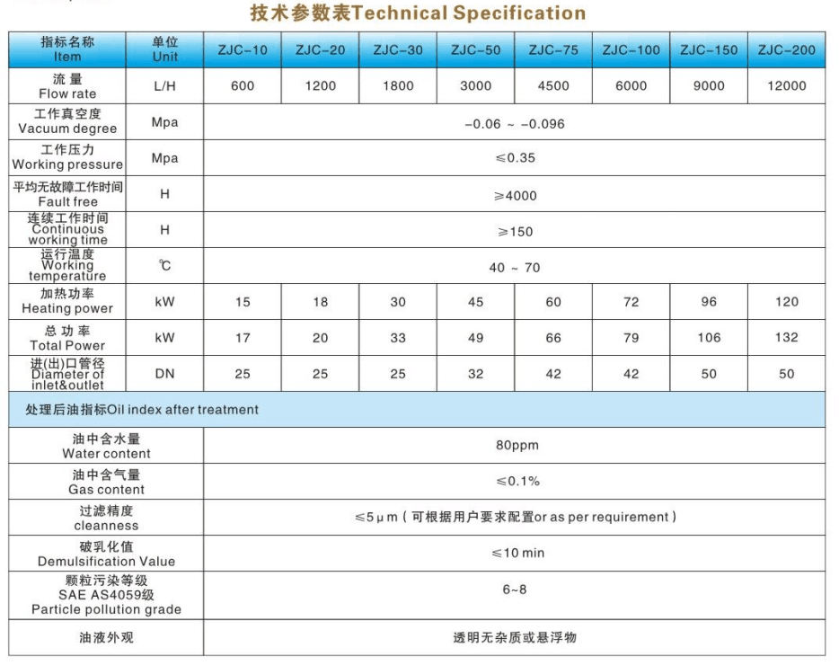 ZJC选型表.png