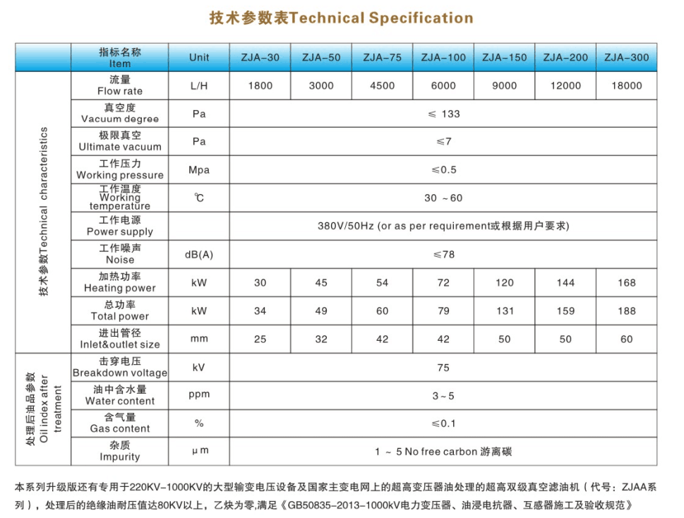 ZJA选型.png